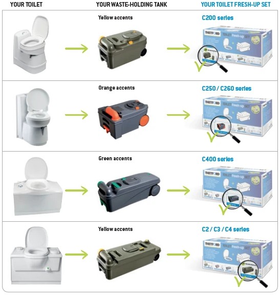 diagram showing thetford toilet cassette range