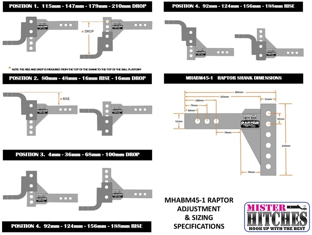 mister hitches Raptor position diagram