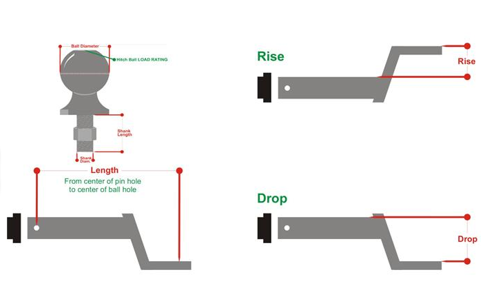 measuring hitch drop and rise